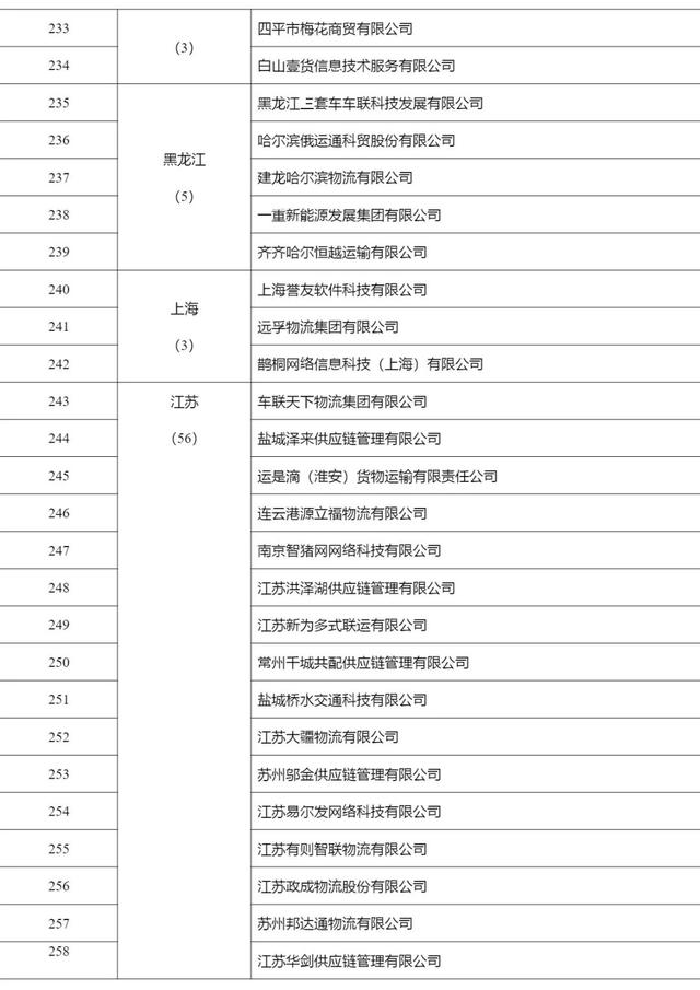 2268家，515.6万辆，462.3万人，4291万单…上半年网络货运行业运行基本情况发布