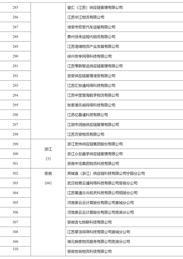 2268家，515.6万辆，462.3万人，4291万单…上半年网络货运行业运行基本情况发布