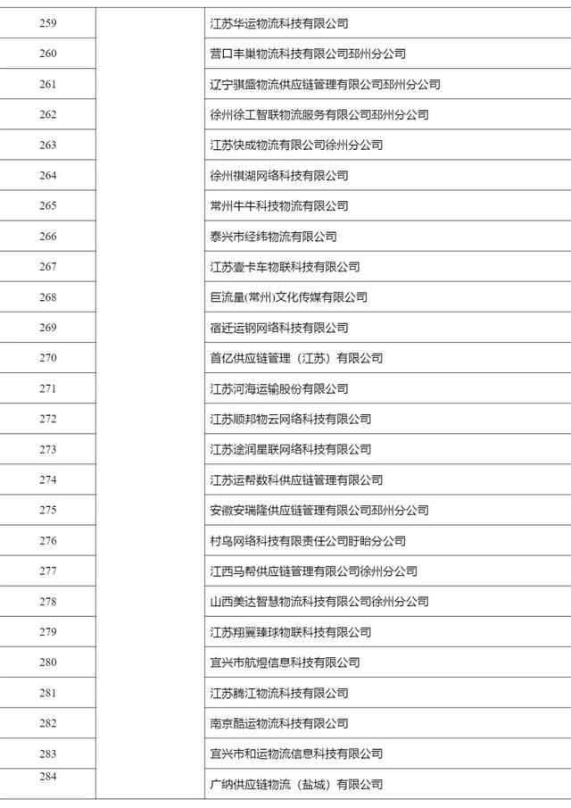 2268家，515.6万辆，462.3万人，4291万单…上半年网络货运行业运行基本情况发布