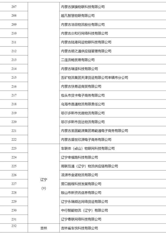 2268家，515.6万辆，462.3万人，4291万单…上半年网络货运行业运行基本情况发布