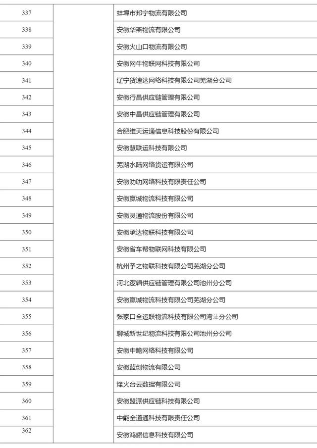 2268家，515.6万辆，462.3万人，4291万单…上半年网络货运行业运行基本情况发布