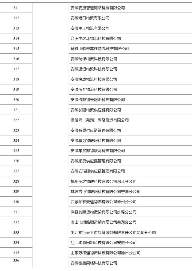 2268家，515.6万辆，462.3万人，4291万单…上半年网络货运行业运行基本情况发布