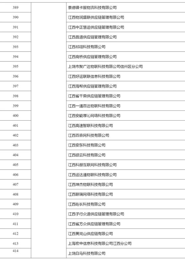 2268家，515.6万辆，462.3万人，4291万单…上半年网络货运行业运行基本情况发布