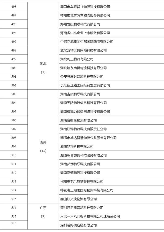 2268家，515.6万辆，462.3万人，4291万单…上半年网络货运行业运行基本情况发布