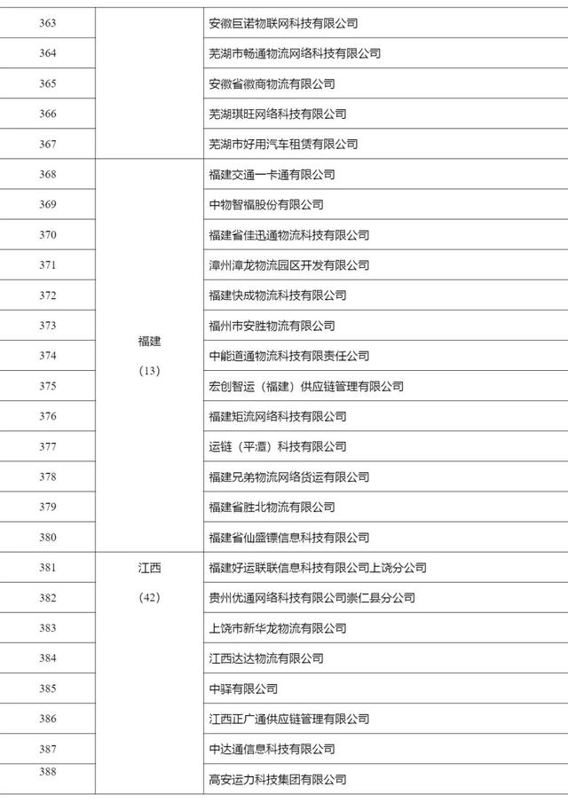 2268家，515.6万辆，462.3万人，4291万单…上半年网络货运行业运行基本情况发布