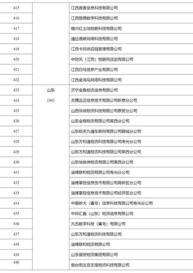 2268家，515.6万辆，462.3万人，4291万单…上半年网络货运行业运行基本情况发布