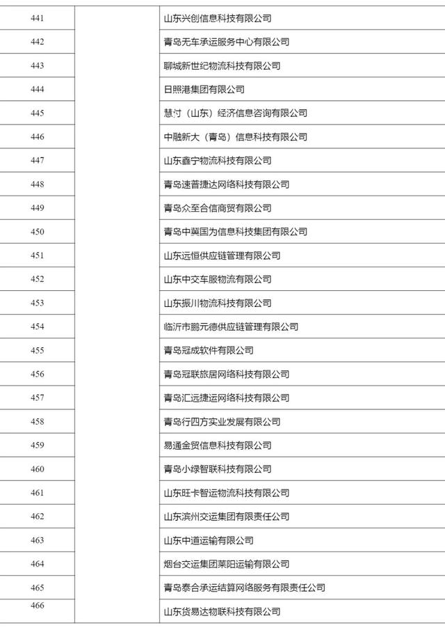 2268家，515.6万辆，462.3万人，4291万单…上半年网络货运行业运行基本情况发布