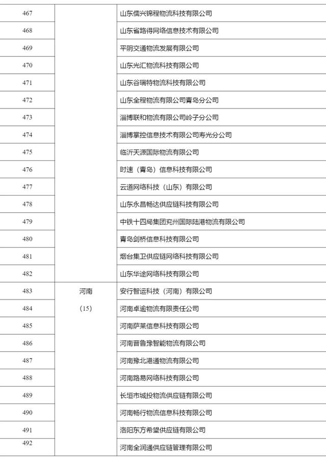 2268家，515.6万辆，462.3万人，4291万单…上半年网络货运行业运行基本情况发布