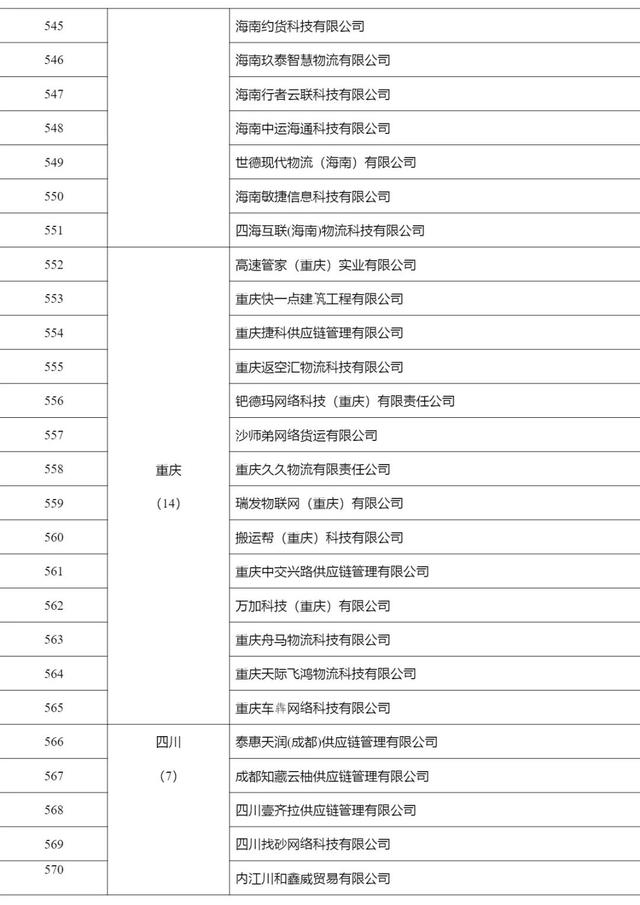 2268家，515.6万辆，462.3万人，4291万单…上半年网络货运行业运行基本情况发布