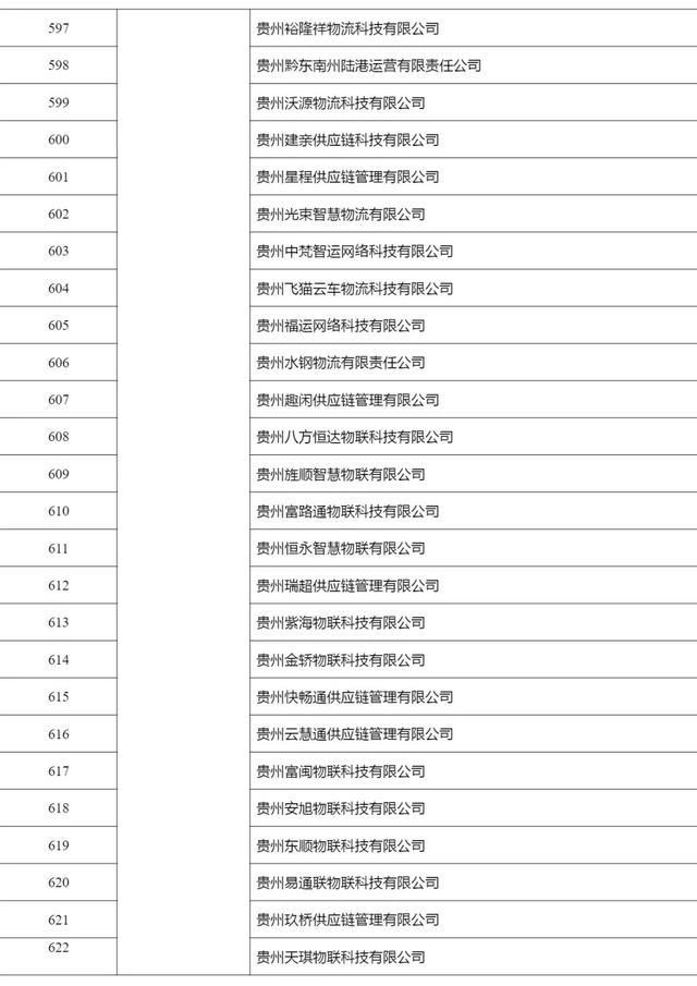 2268家，515.6万辆，462.3万人，4291万单…上半年网络货运行业运行基本情况发布