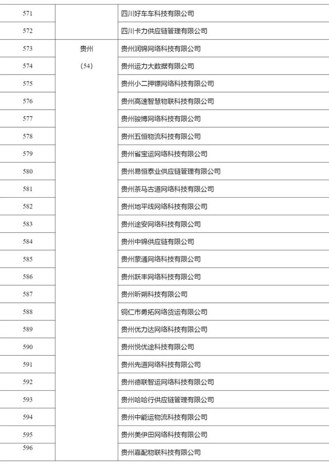 2268家，515.6万辆，462.3万人，4291万单…上半年网络货运行业运行基本情况发布