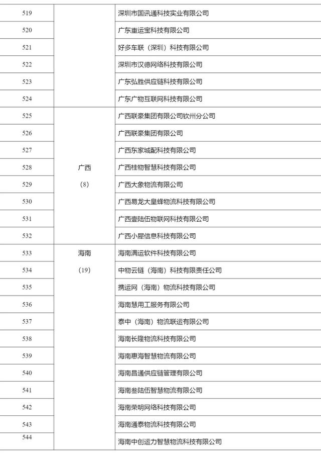 2268家，515.6万辆，462.3万人，4291万单…上半年网络货运行业运行基本情况发布