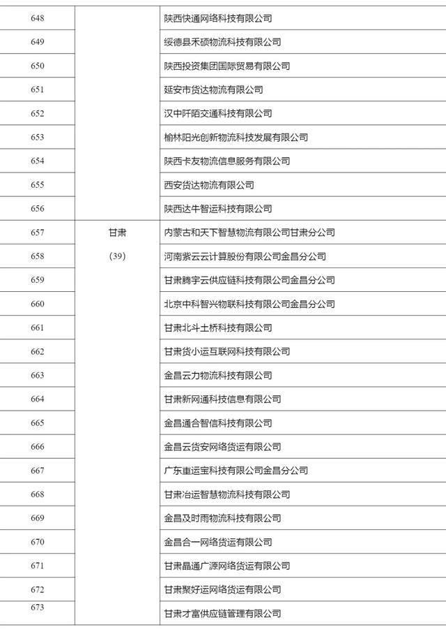 2268家，515.6万辆，462.3万人，4291万单…上半年网络货运行业运行基本情况发布