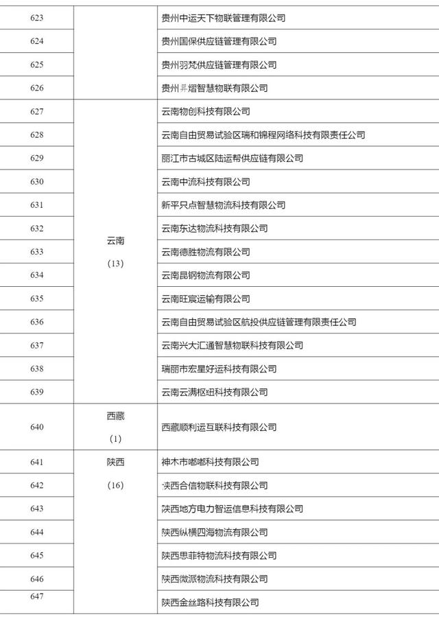 2268家，515.6万辆，462.3万人，4291万单…上半年网络货运行业运行基本情况发布