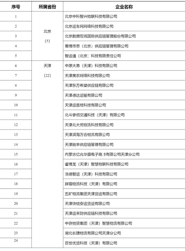 2268家，515.6万辆，462.3万人，4291万单…上半年网络货运行业运行基本情况发布