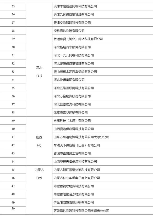 2268家，515.6万辆，462.3万人，4291万单…上半年网络货运行业运行基本情况发布