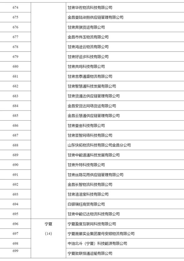 2268家，515.6万辆，462.3万人，4291万单…上半年网络货运行业运行基本情况发布