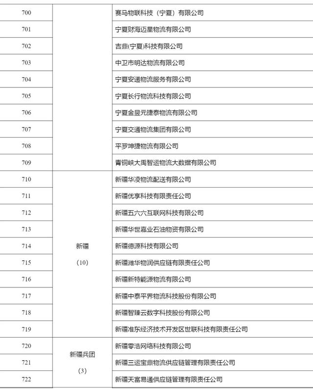 2268家，515.6万辆，462.3万人，4291万单…上半年网络货运行业运行基本情况发布