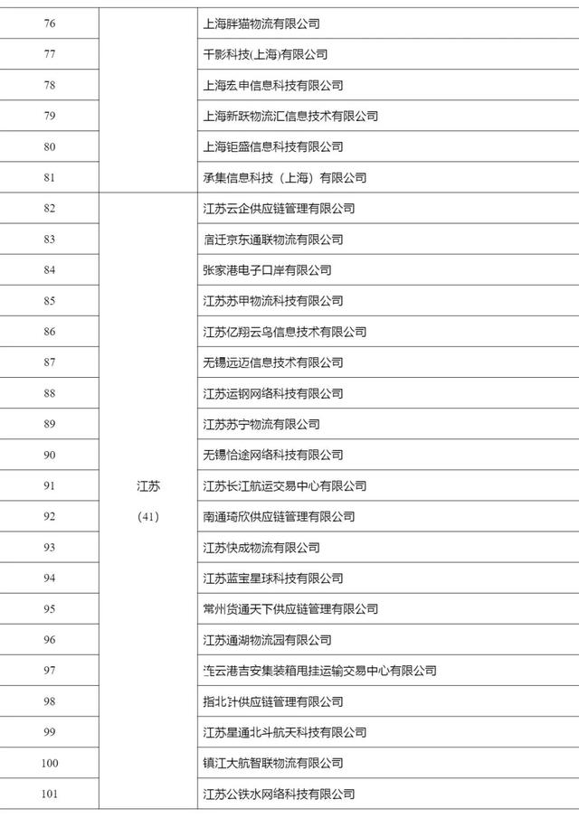 2268家，515.6万辆，462.3万人，4291万单…上半年网络货运行业运行基本情况发布