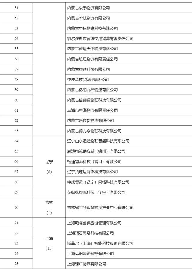 2268家，515.6万辆，462.3万人，4291万单…上半年网络货运行业运行基本情况发布