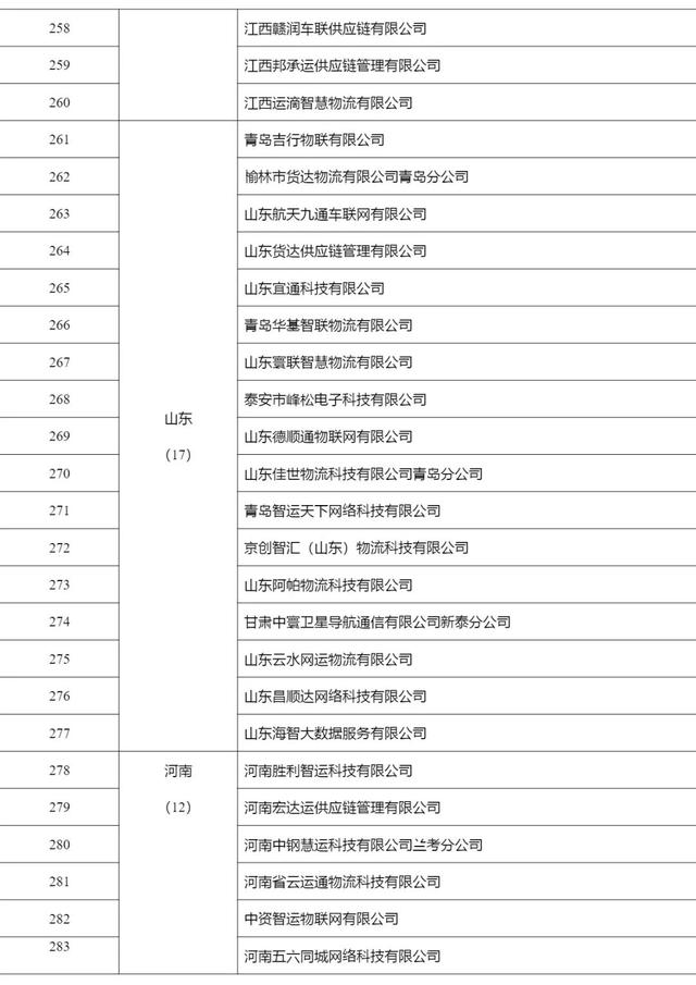 2268家，515.6万辆，462.3万人，4291万单…上半年网络货运行业运行基本情况发布