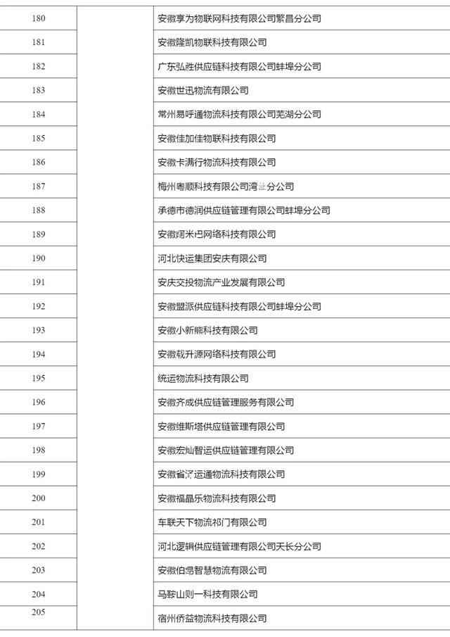 2268家，515.6万辆，462.3万人，4291万单…上半年网络货运行业运行基本情况发布