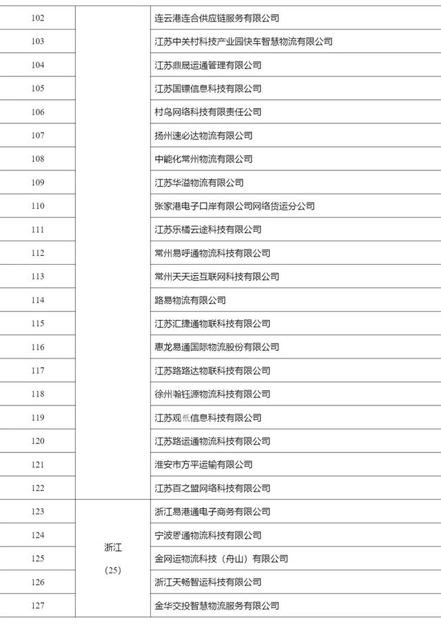 2268家，515.6万辆，462.3万人，4291万单…上半年网络货运行业运行基本情况发布