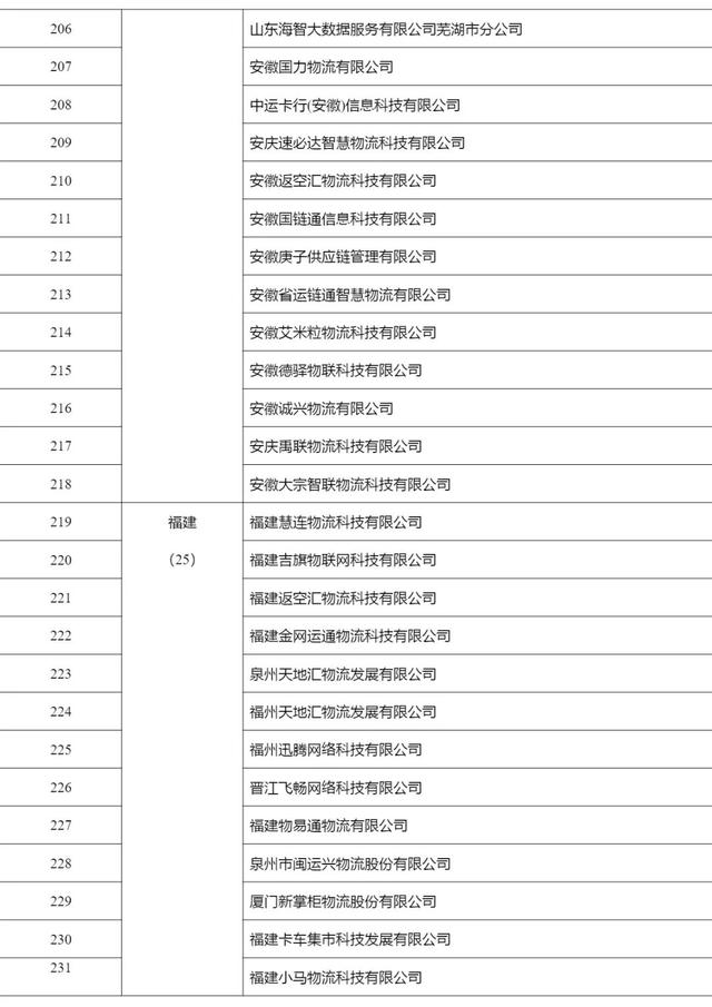 2268家，515.6万辆，462.3万人，4291万单…上半年网络货运行业运行基本情况发布