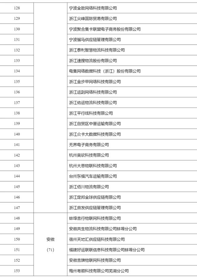 2268家，515.6万辆，462.3万人，4291万单…上半年网络货运行业运行基本情况发布