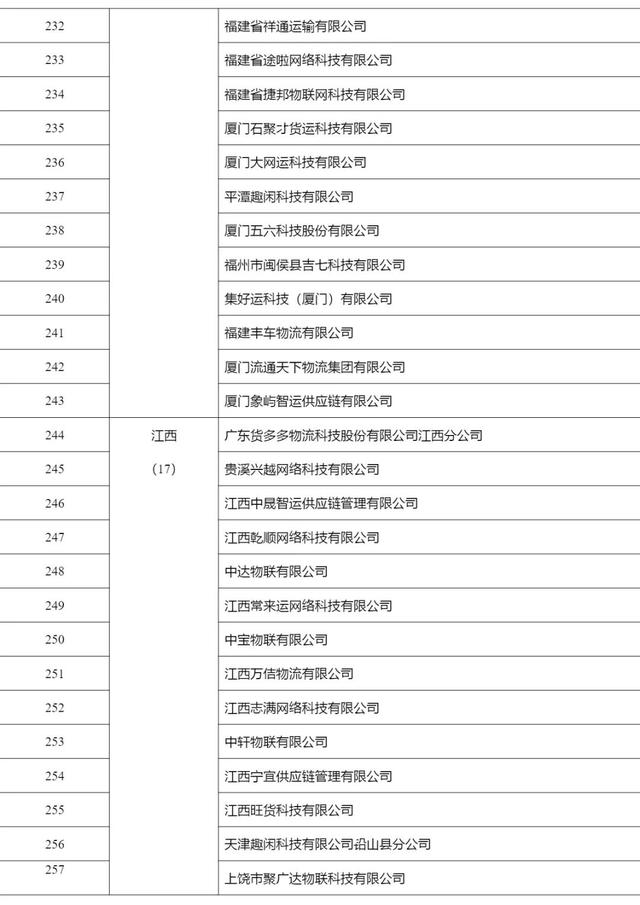 2268家，515.6万辆，462.3万人，4291万单…上半年网络货运行业运行基本情况发布