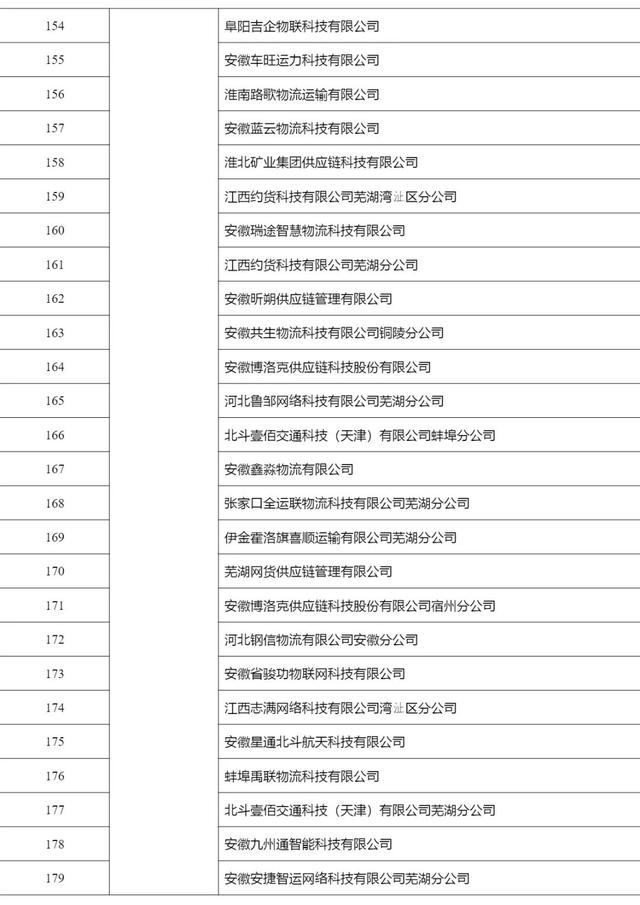 2268家，515.6万辆，462.3万人，4291万单…上半年网络货运行业运行基本情况发布