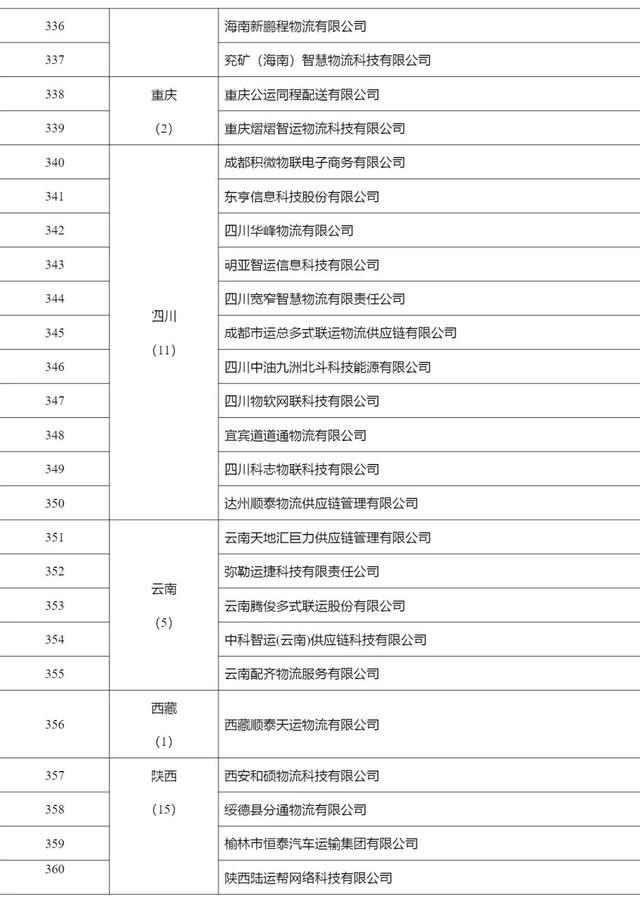 2268家，515.6万辆，462.3万人，4291万单…上半年网络货运行业运行基本情况发布