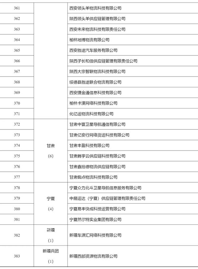 2268家，515.6万辆，462.3万人，4291万单…上半年网络货运行业运行基本情况发布