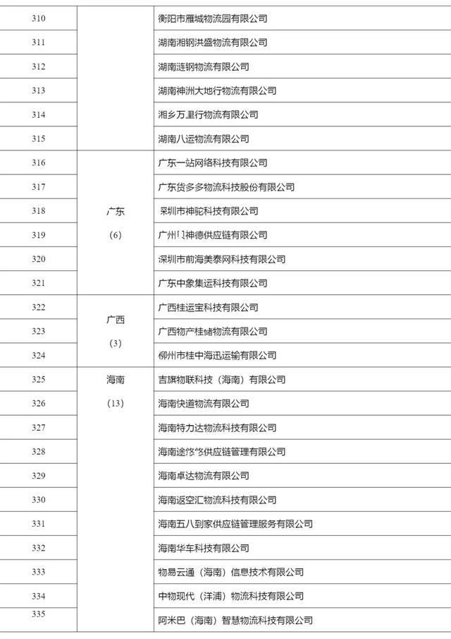 2268家，515.6万辆，462.3万人，4291万单…上半年网络货运行业运行基本情况发布