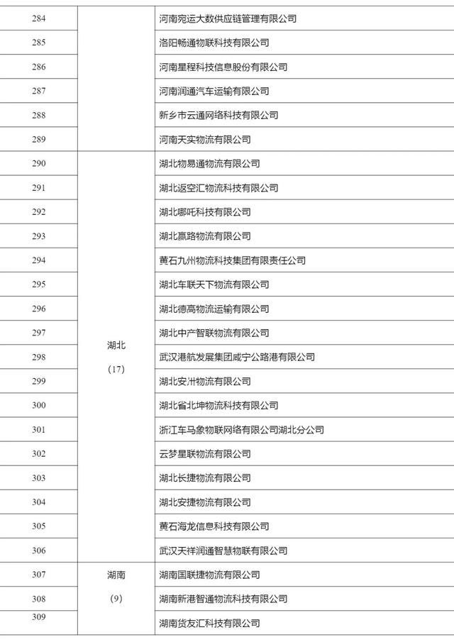 2268家，515.6万辆，462.3万人，4291万单…上半年网络货运行业运行基本情况发布