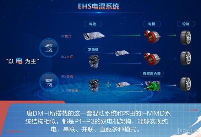 续航打折？油耗神化？比亚迪唐DM-i实测！真的是中国最强混动？