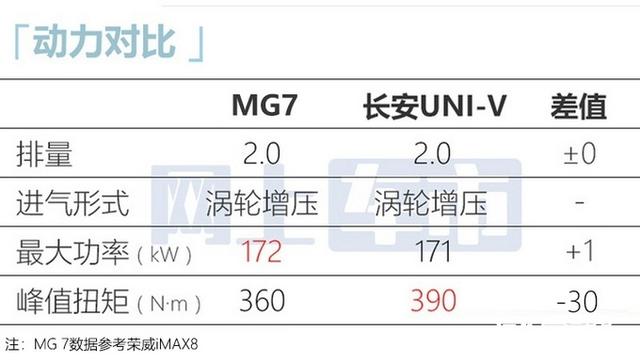 吉利星瑞被盯上了！MG下月推新轿跑车，无框车门，卖13万？