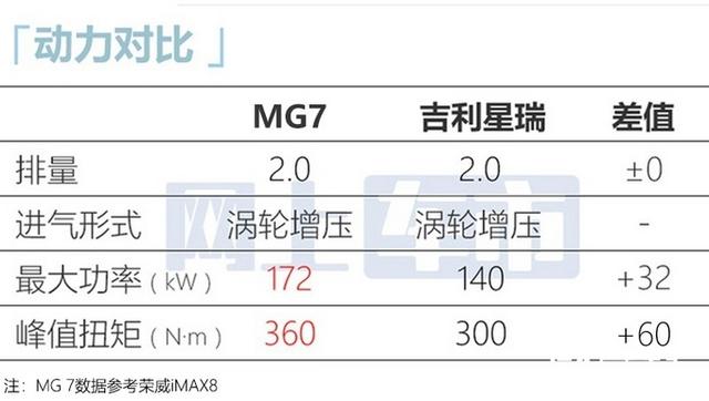 吉利星瑞被盯上了！MG下月推新轿跑车，无框车门，卖13万？