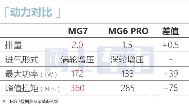 吉利星瑞被盯上了！MG下月推新轿跑车，无框车门，卖13万？