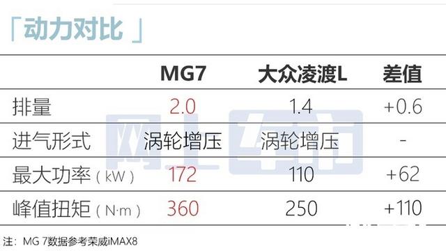 吉利星瑞被盯上了！MG下月推新轿跑车，无框车门，卖13万？