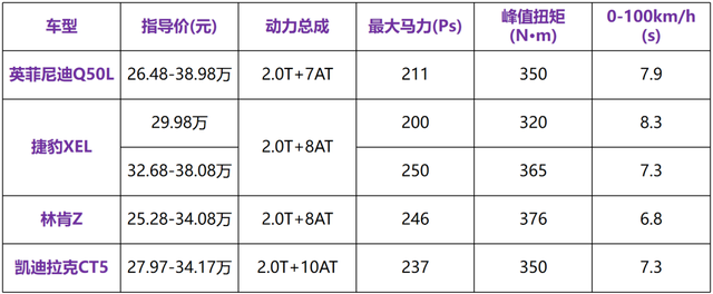 二线豪华B级车横评！除了优惠大，各有各的卖点！