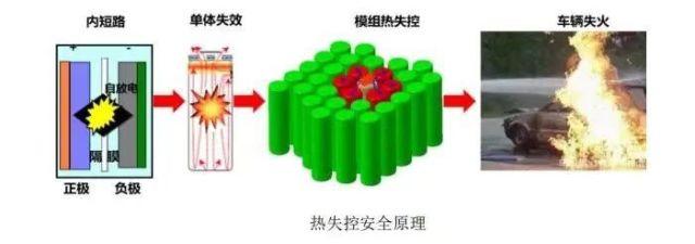 续航寿命突破之后，动力电池下一步发展在哪？