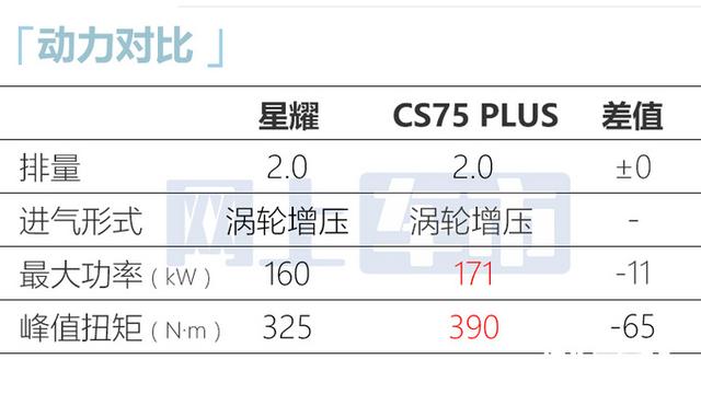 吉利全新SUV 8月5日首发！每公里油费仅3毛，还看长安CS75？