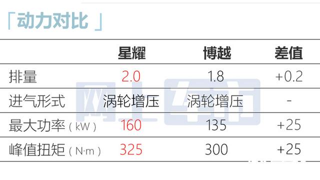 吉利全新SUV 8月5日首发！每公里油费仅3毛，还看长安CS75？