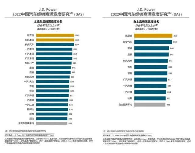 比亚迪崛起的秘密：不被外企卡脖子，用技术做护城河