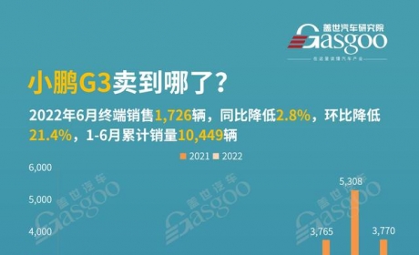 小鹏G3卖到哪些城市了？销量前10排名