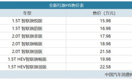 要和合资中型车掰手腕  全新红旗H5售15.98万元起