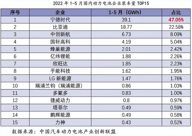 赢了500万！但锂电池行业，不应只有一个“宁王”|| 深度