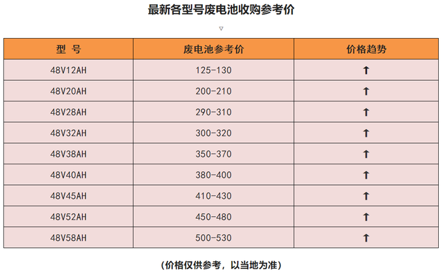 一辆旧电动车卖多少钱？行家告诉你，低于300元不建议出手