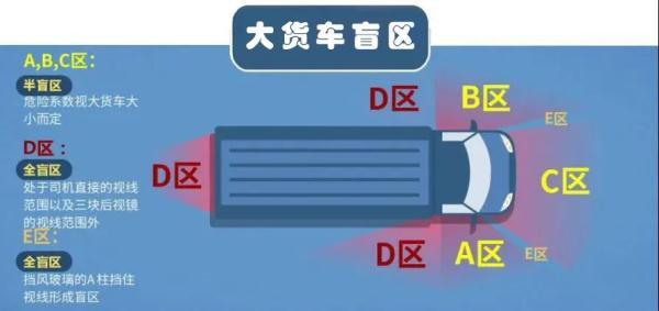 大货车盲区究竟有多可怕？所有人请警醒